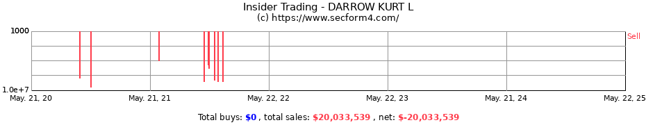 Insider Trading Transactions for DARROW KURT L