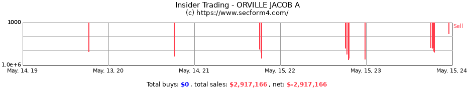 Insider Trading Transactions for ORVILLE JACOB A