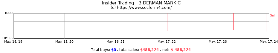 Insider Trading Transactions for BIDERMAN MARK C