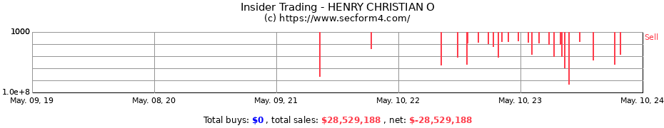 Insider Trading Transactions for HENRY CHRISTIAN O