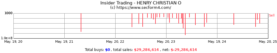 Insider Trading Transactions for HENRY CHRISTIAN O