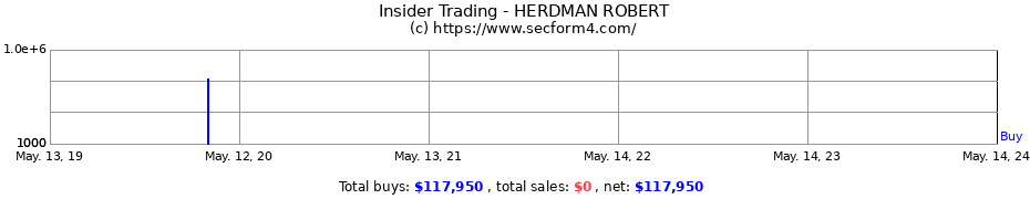Insider Trading Transactions for HERDMAN ROBERT