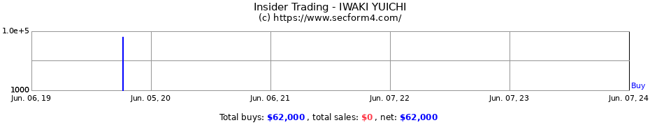 Insider Trading Transactions for IWAKI YUICHI