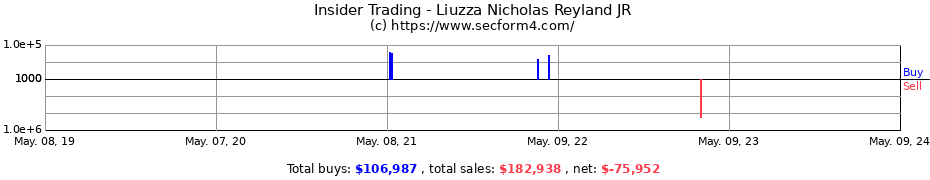 Insider Trading Transactions for Liuzza Nicholas Reyland JR