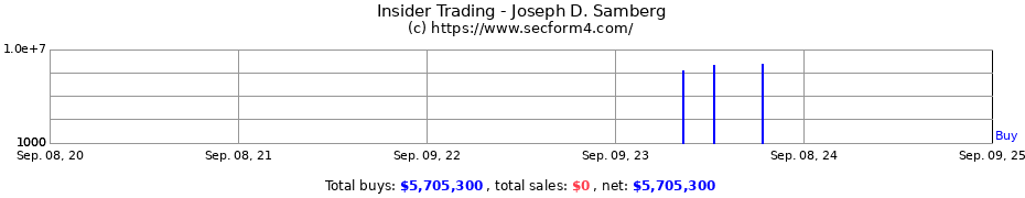 Insider Trading Transactions for SAMBERG JOSEPH D