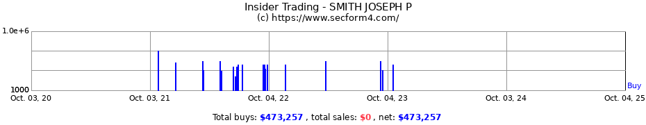 Insider Trading Transactions for SMITH JOSEPH P