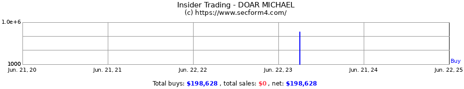 Insider Trading Transactions for DOAR MICHAEL