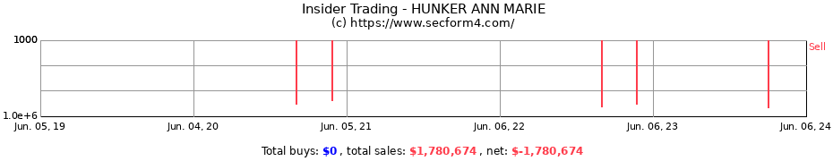 Insider Trading Transactions for HUNKER ANN MARIE