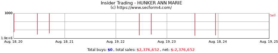 Insider Trading Transactions for HUNKER ANN MARIE