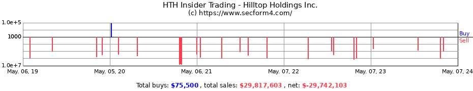 Insider Trading Transactions for Hilltop Holdings Inc.