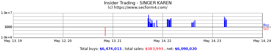 Insider Trading Transactions for SINGER KAREN