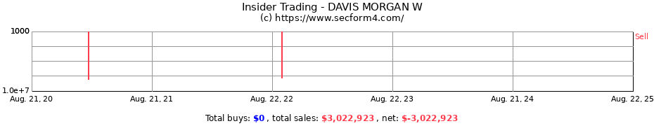 Insider Trading Transactions for DAVIS MORGAN W