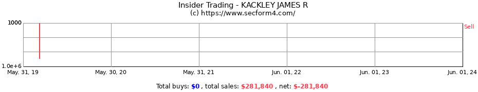 Insider Trading Transactions for KACKLEY JAMES R