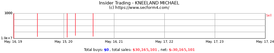 Insider Trading Transactions for KNEELAND MICHAEL