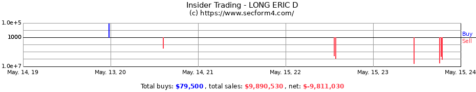 Insider Trading Transactions for LONG ERIC D