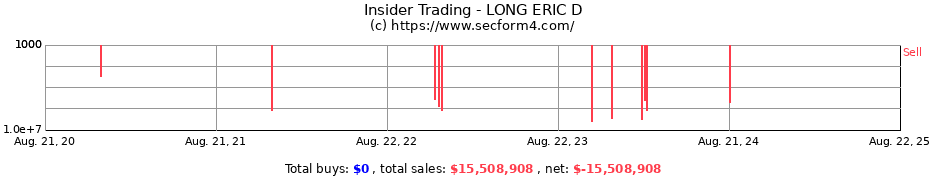 Insider Trading Transactions for LONG ERIC D