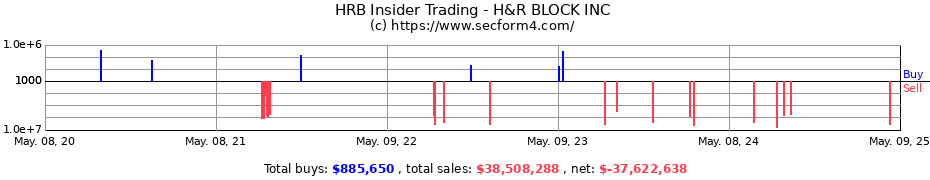 Insider Trading Transactions for H&R BLOCK INC