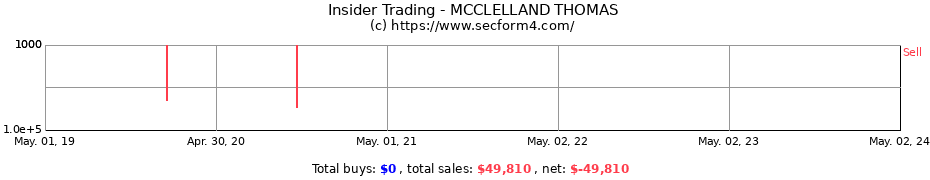 Insider Trading Transactions for MCCLELLAND THOMAS