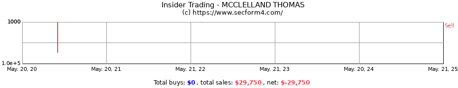 Insider Trading Transactions for MCCLELLAND THOMAS