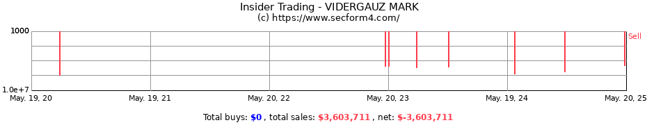 Insider Trading Transactions for VIDERGAUZ MARK