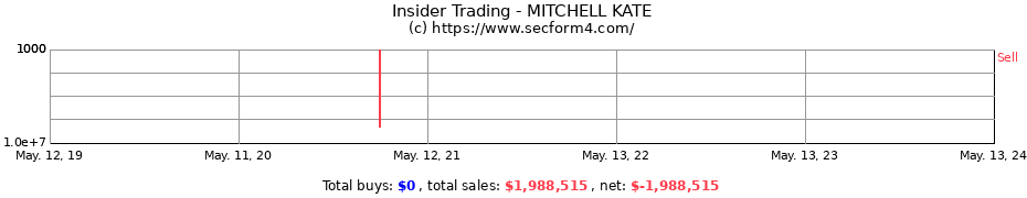 Insider Trading Transactions for MITCHELL KATE