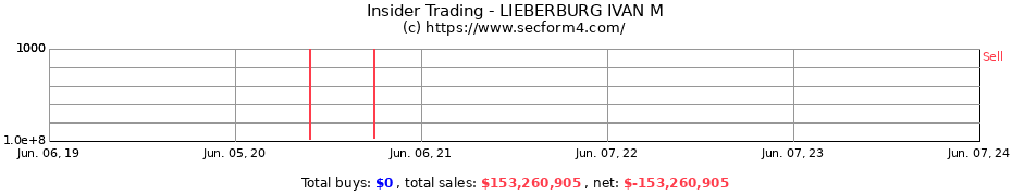 Insider Trading Transactions for LIEBERBURG IVAN M