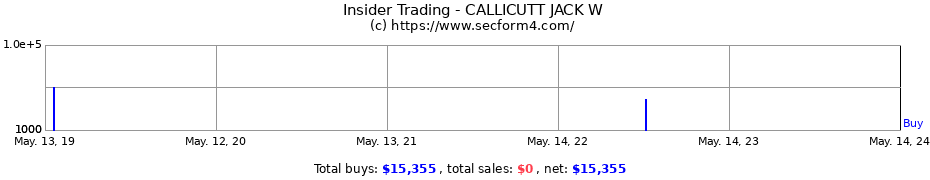 Insider Trading Transactions for CALLICUTT JACK W