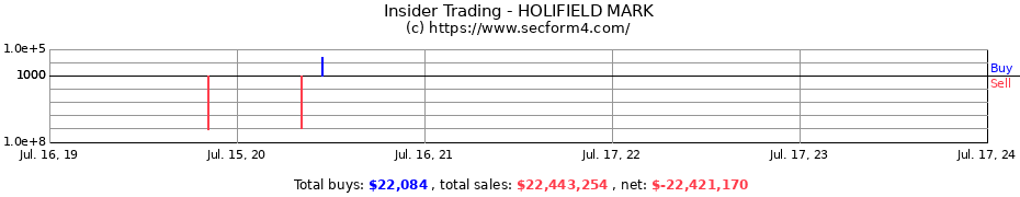 Insider Trading Transactions for HOLIFIELD MARK