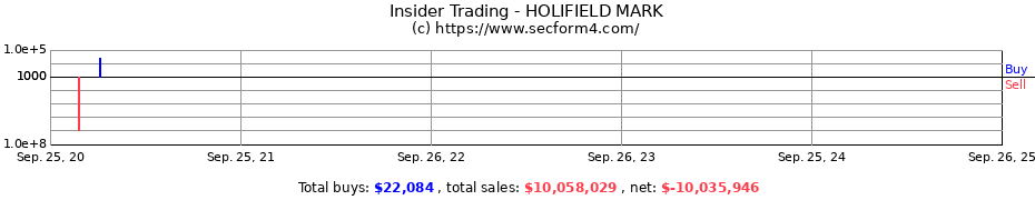 Insider Trading Transactions for HOLIFIELD MARK