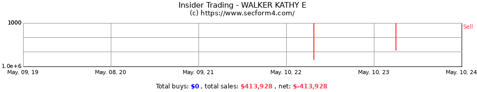 Insider Trading Transactions for WALKER KATHY E