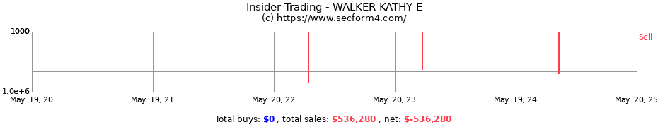 Insider Trading Transactions for WALKER KATHY E