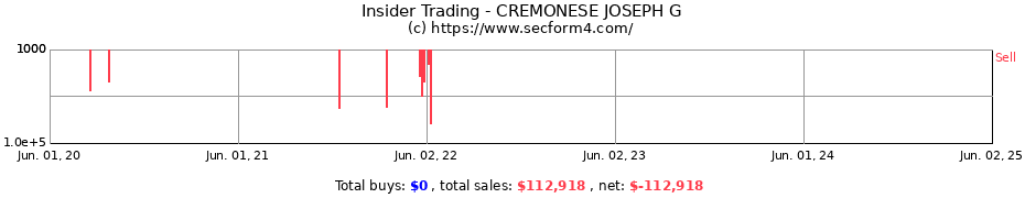 Insider Trading Transactions for CREMONESE JOSEPH G