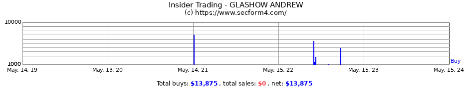 Insider Trading Transactions for GLASHOW ANDREW