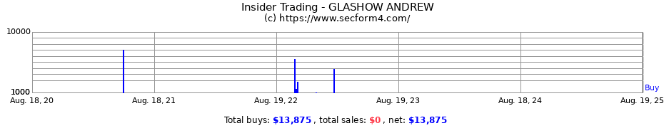 Insider Trading Transactions for GLASHOW ANDREW