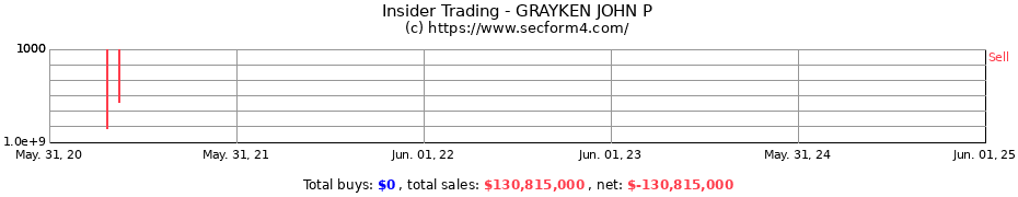 Insider Trading Transactions for GRAYKEN JOHN P