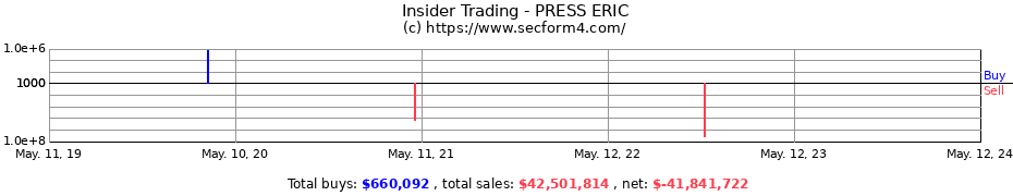 Insider Trading Transactions for PRESS ERIC