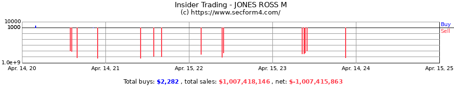 Insider Trading Transactions for JONES ROSS M