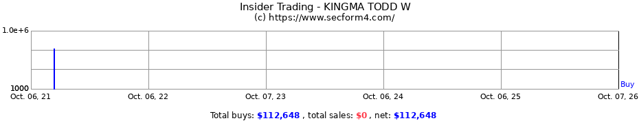 Insider Trading Transactions for KINGMA TODD W