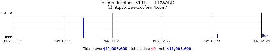 Insider Trading Transactions for VIRTUE J EDWARD