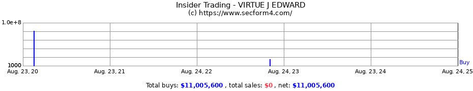 Insider Trading Transactions for VIRTUE J EDWARD