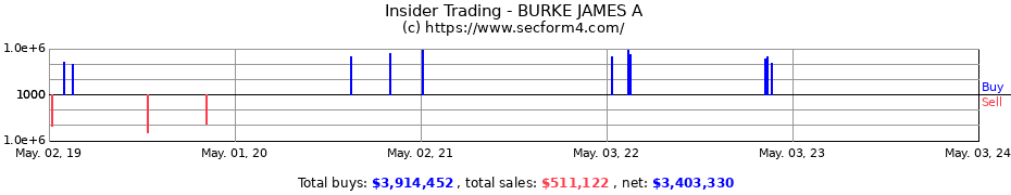 Insider Trading Transactions for BURKE JAMES A