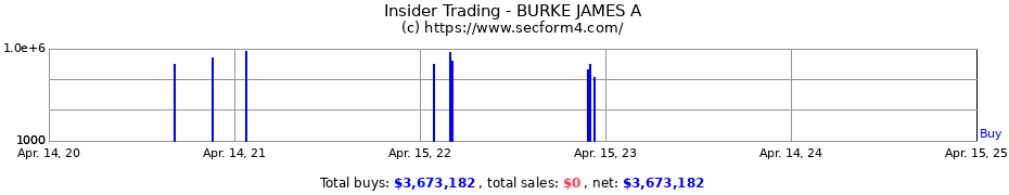 Insider Trading Transactions for BURKE JAMES A