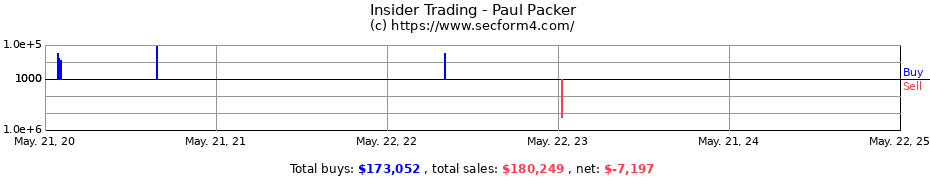 Insider Trading Transactions for PACKER PAUL