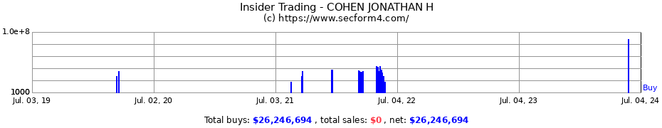 Insider Trading Transactions for COHEN JONATHAN H