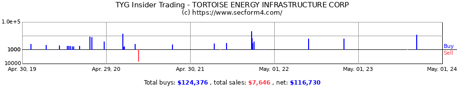 Insider Trading Transactions for Tortoise Energy Infrastructure Corporation
