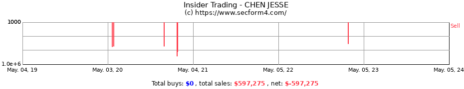 Insider Trading Transactions for CHEN JESSE