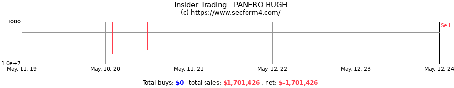 Insider Trading Transactions for PANERO HUGH