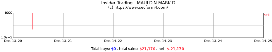 Insider Trading Transactions for MAULDIN MARK D