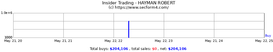 Insider Trading Transactions for HAYMAN ROBERT