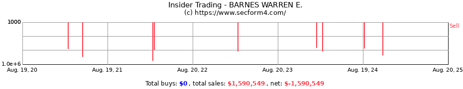 Insider Trading Transactions for BARNES WARREN E.